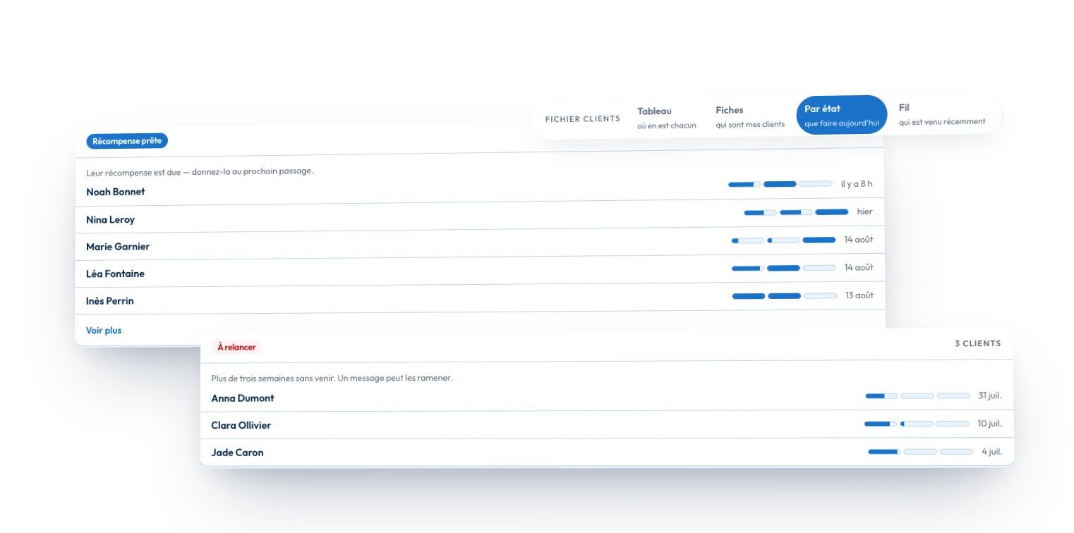 Le fichier clients du logiciel, groupé par état : ceux dont la récompense est prête, et ceux qui ne sont pas revenus depuis trois semaines.